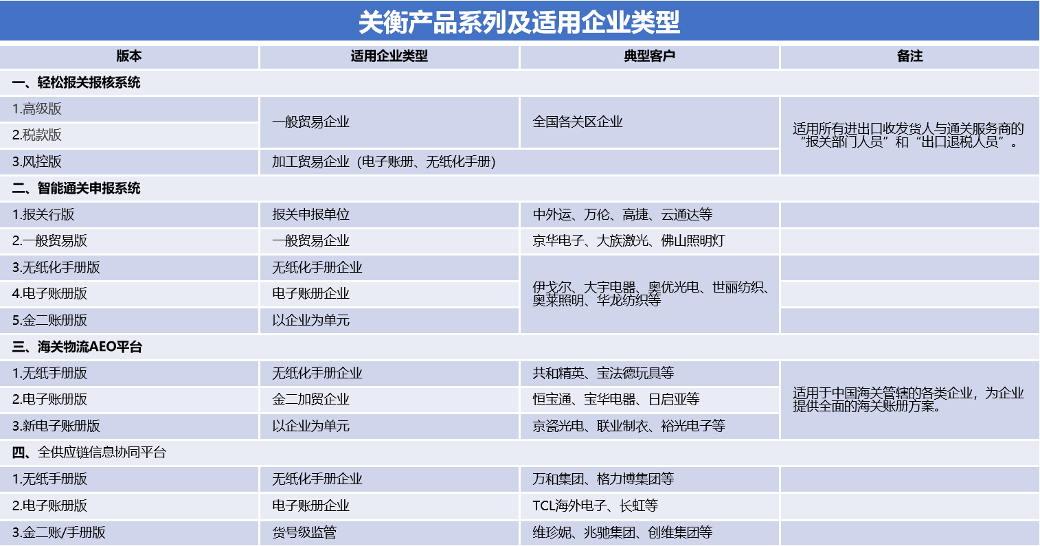 智能通关申报(图1)