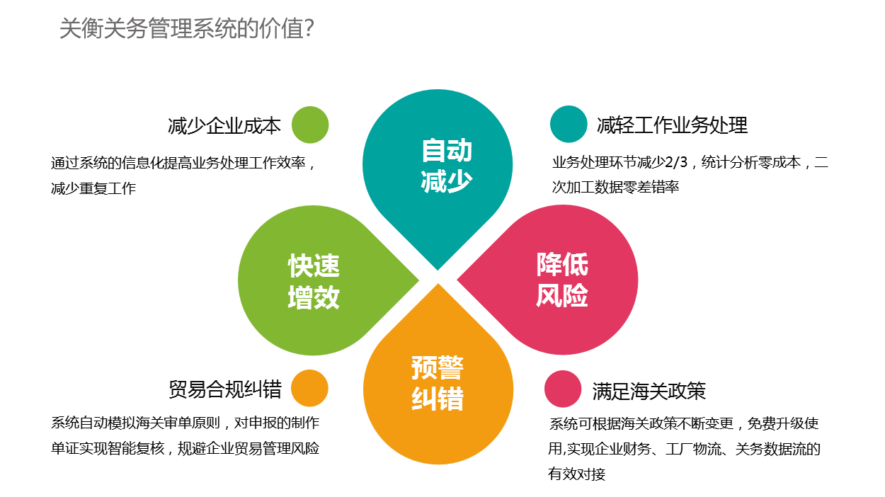 全供应链信息协同平台(图3)