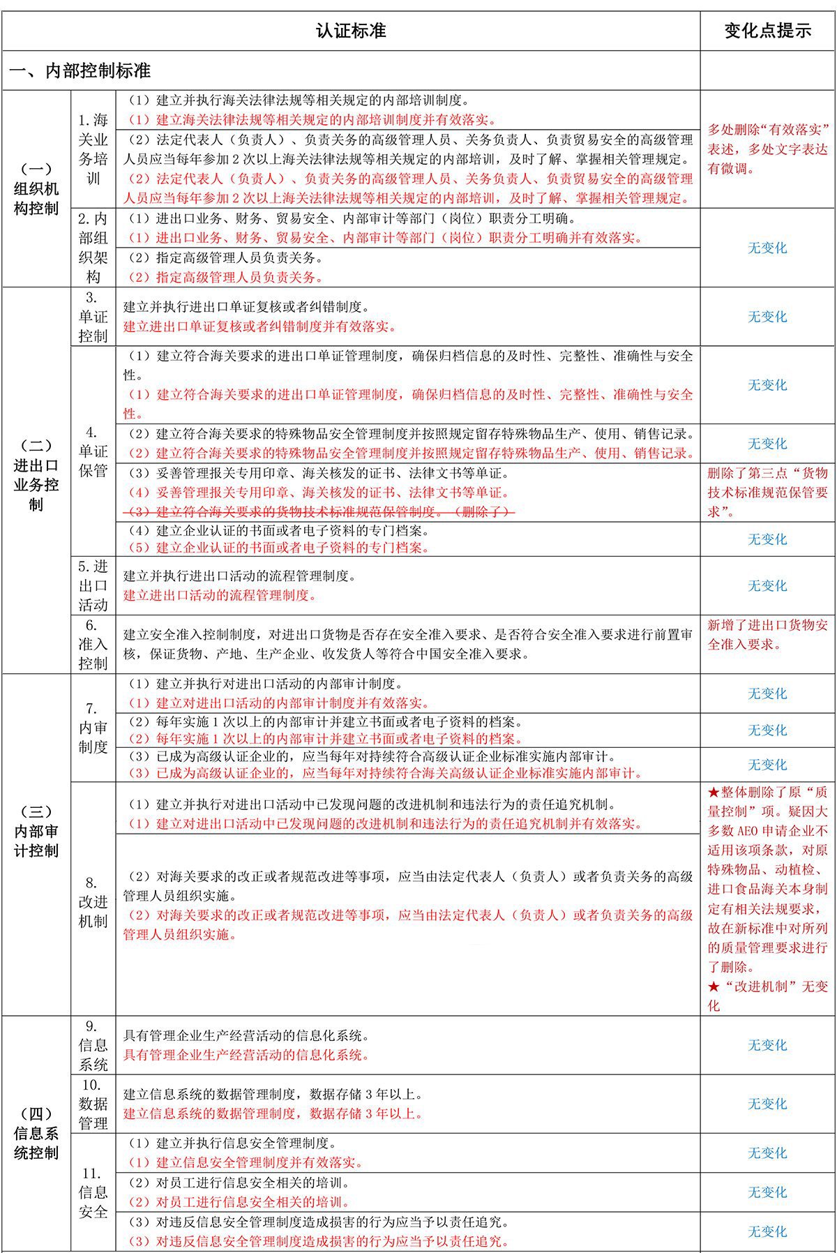 新旧版《高级认证企业标准》有何差异？信息系统要求是否有变化？(图3)