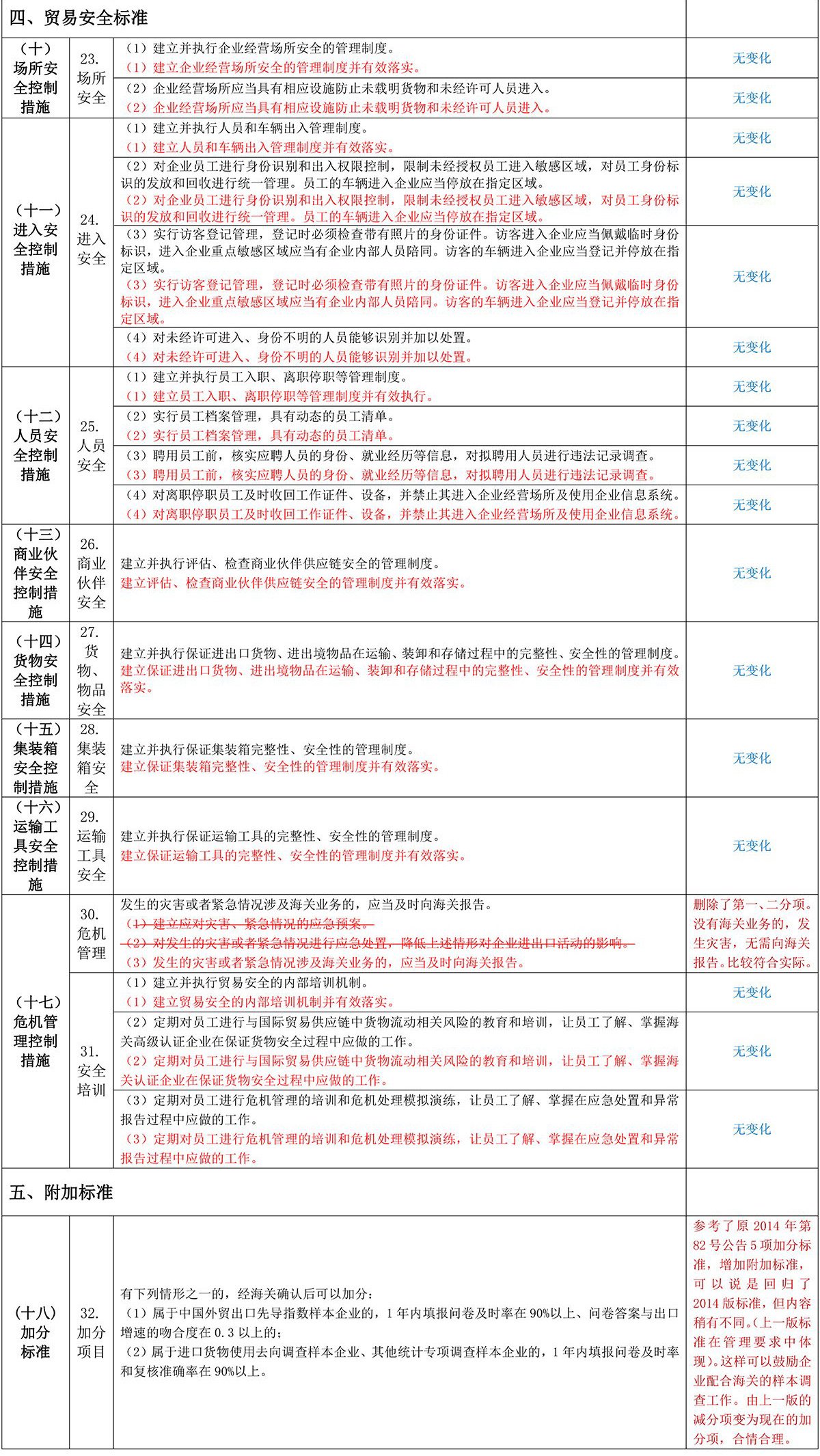 新旧版《高级认证企业标准》有何差异？信息系统要求是否有变化？(图5)