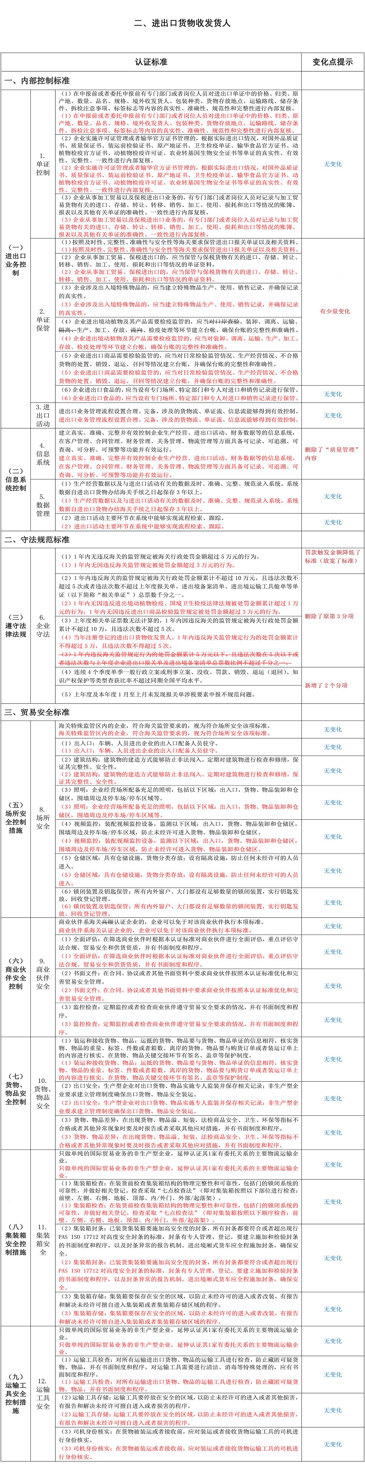 新旧版《高级认证企业标准》有何差异？信息系统要求是否有变化？(图6)