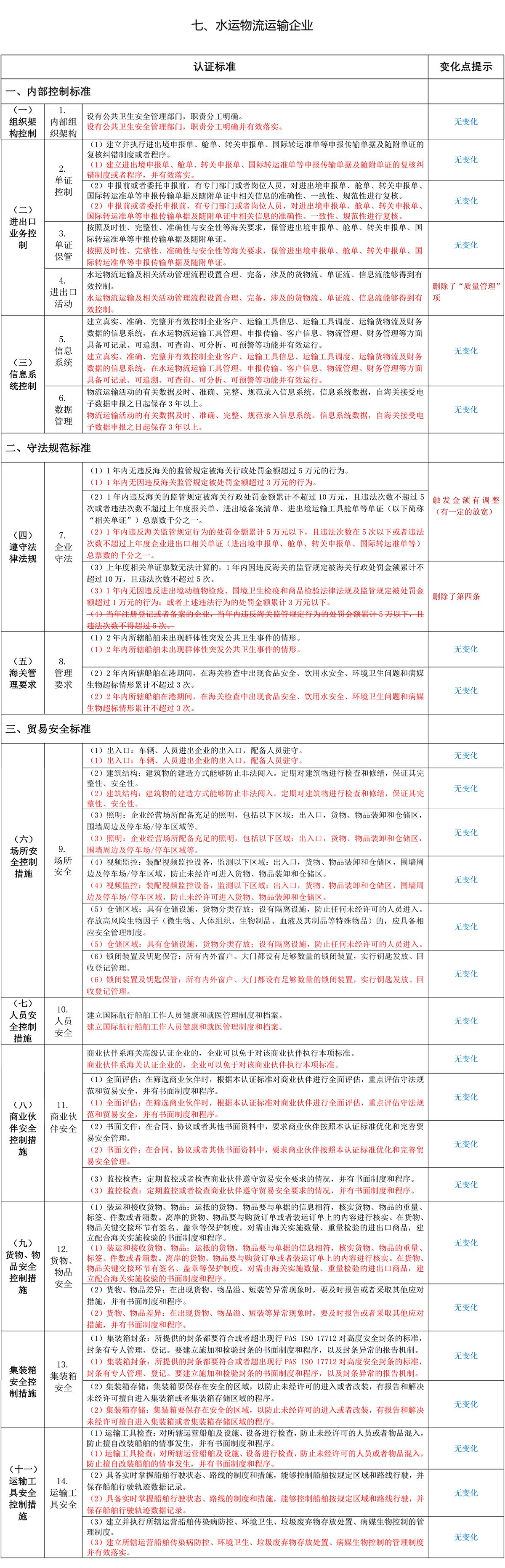 新旧版《高级认证企业标准》有何差异？信息系统要求是否有变化？(图11)