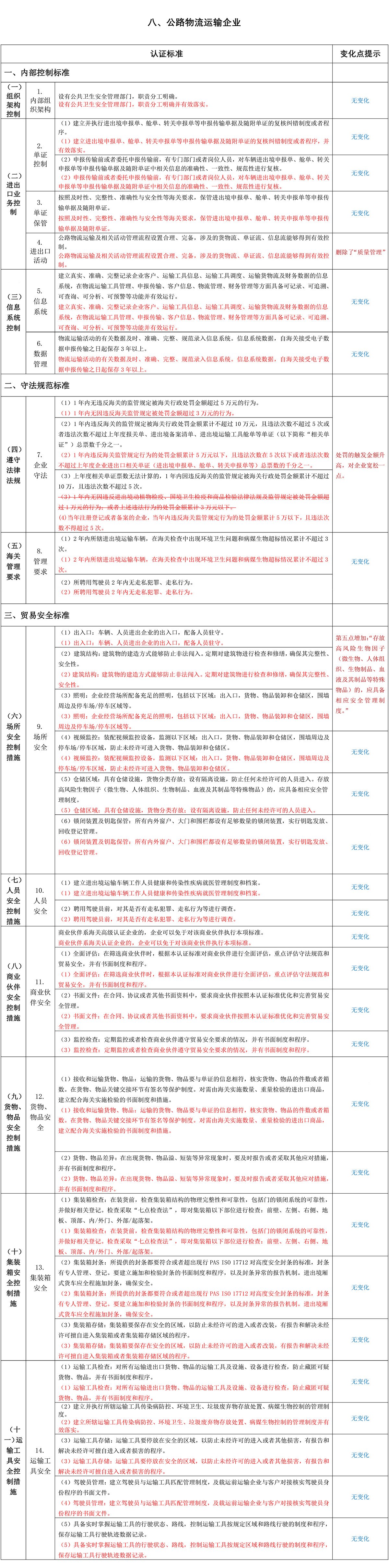 新旧版《高级认证企业标准》有何差异？信息系统要求是否有变化？(图12)