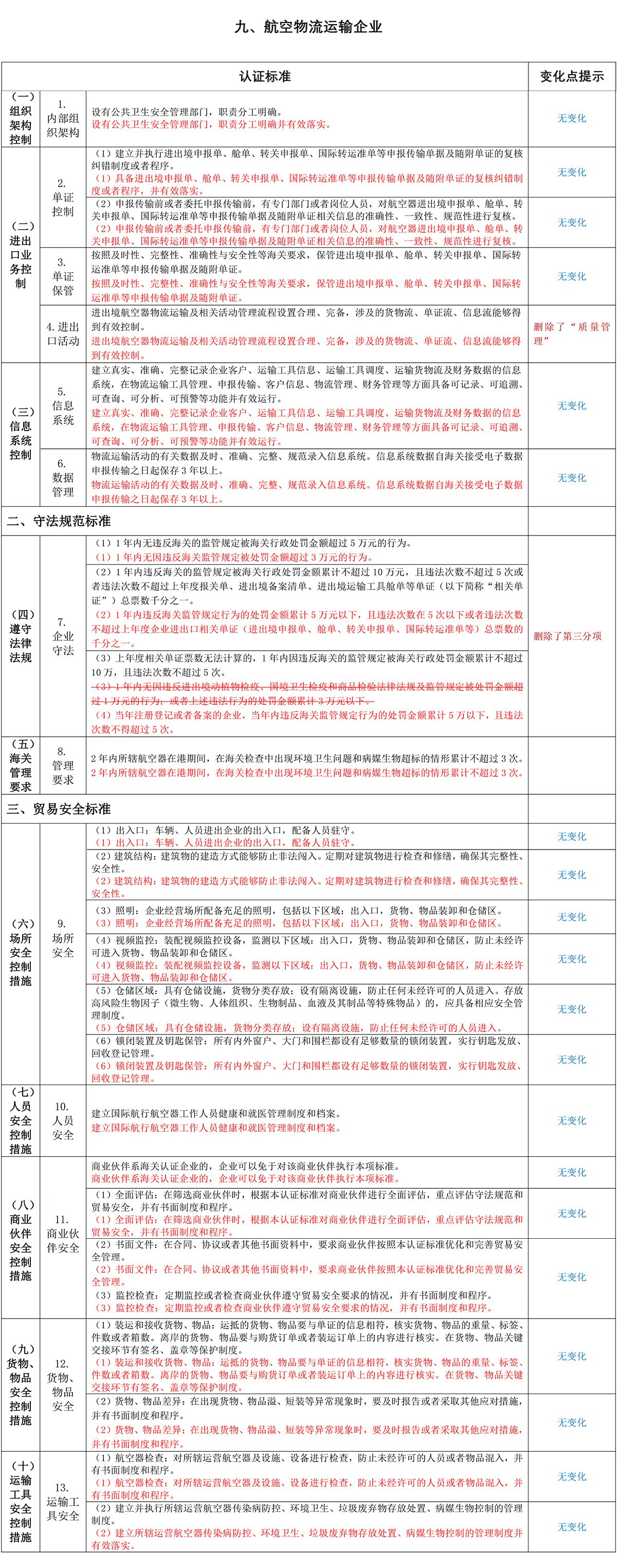 新旧版《高级认证企业标准》有何差异？信息系统要求是否有变化？(图13)