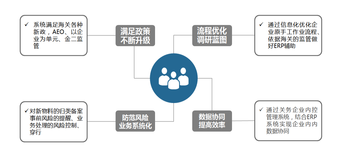 行业概况(图3)