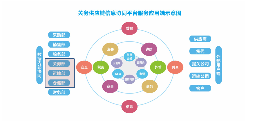 商业模式(图4)