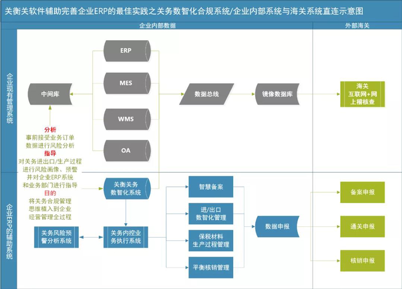 未来可期|2021年首届“互联网+网络稽核查”数智化关务合规论坛谢幕(图5)