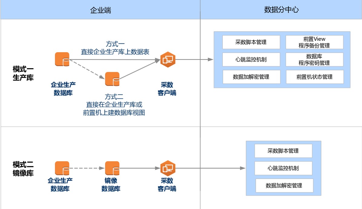 关衡助力深圳大型企业ERP与海关直连，实现“互联网+网上稽核查”(图1)