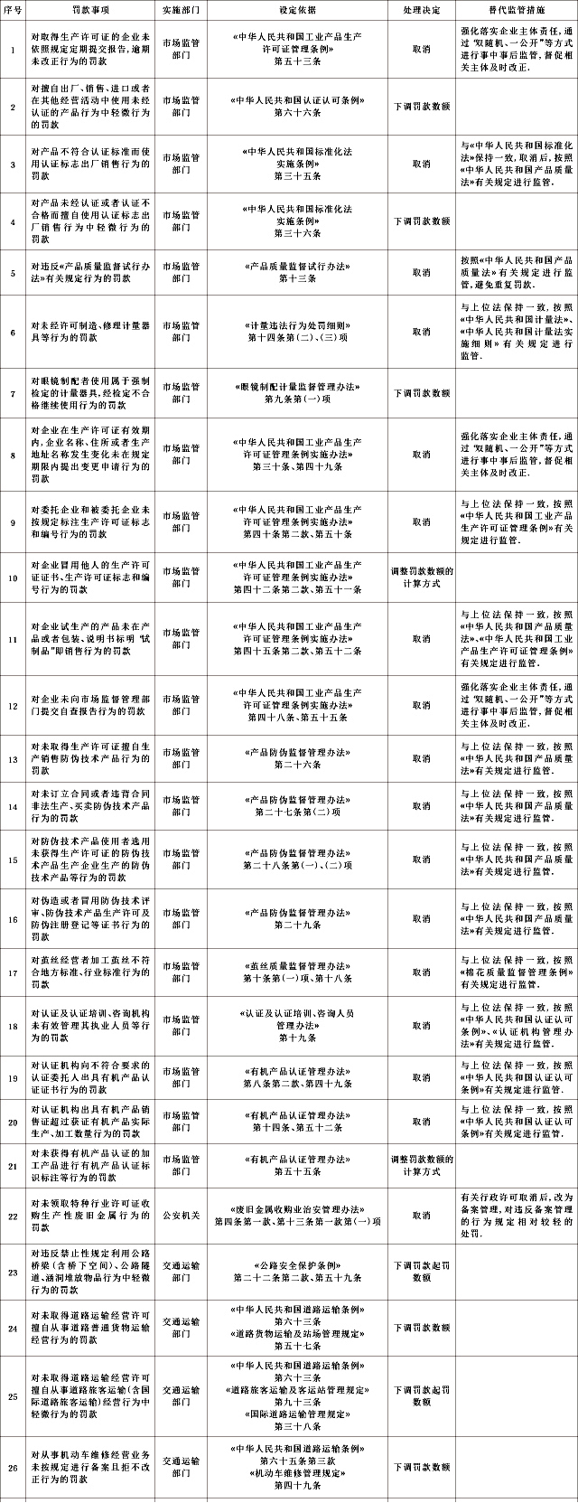 国家新政选推(图1)