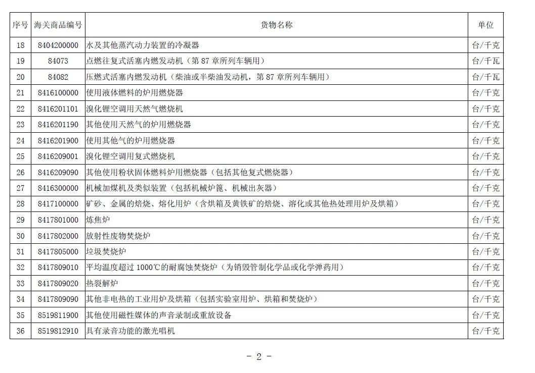 【通关监管】旧机电产品进口政策解读(图6)