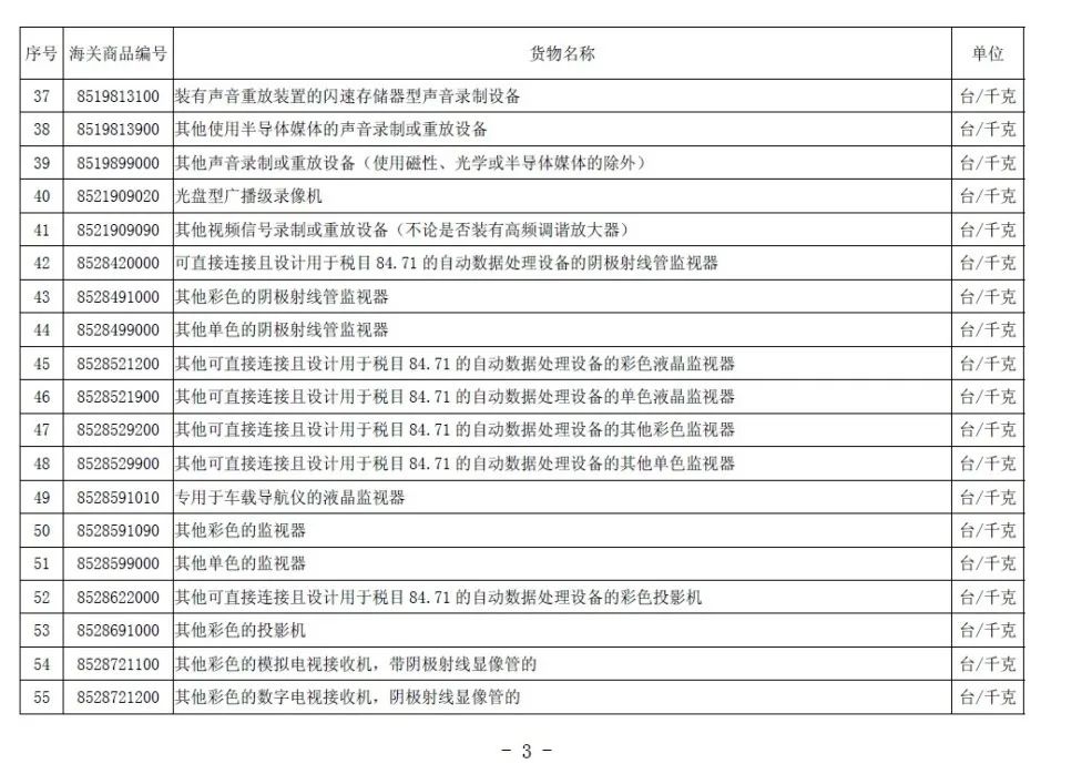 【通关监管】旧机电产品进口政策解读(图7)