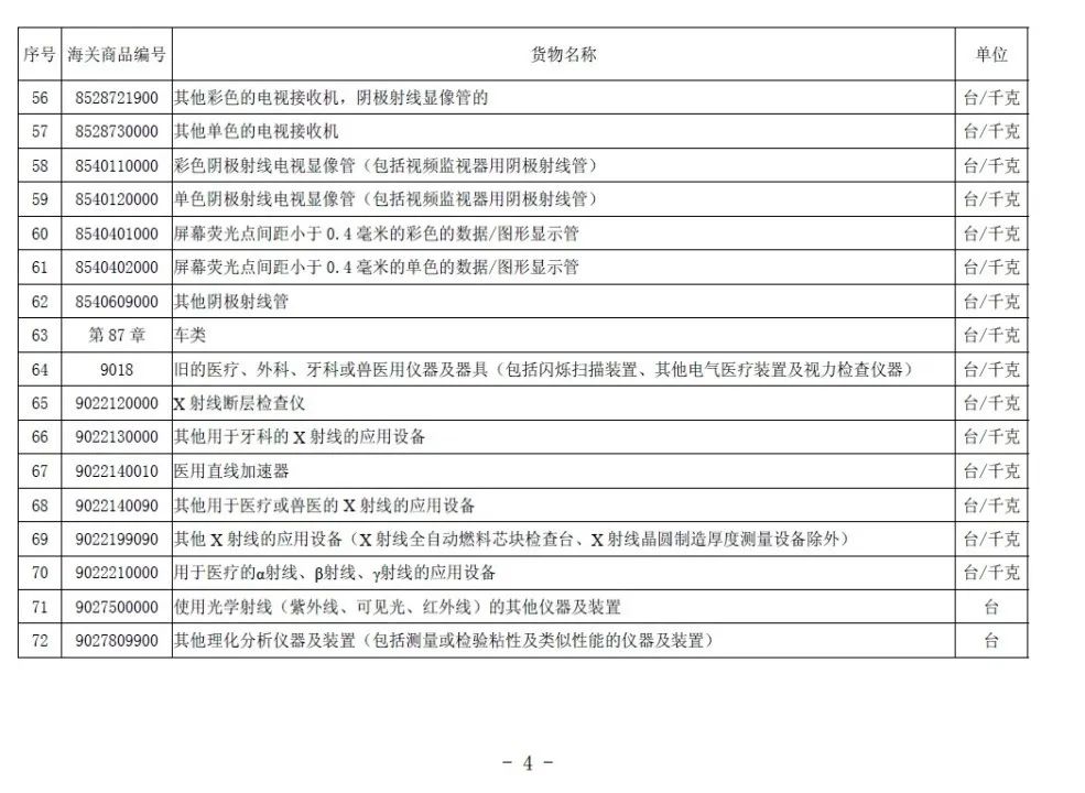 【通关监管】旧机电产品进口政策解读(图8)