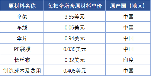 【关税征管】RCEP原产地知识问答——原产地规则篇(图10)