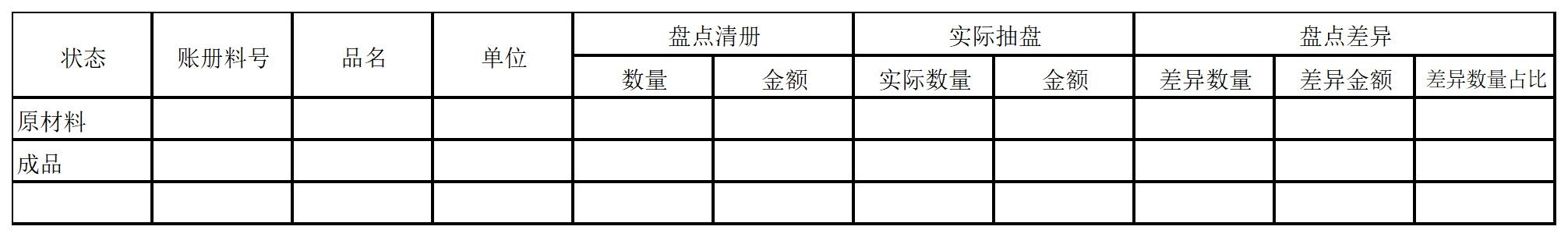 账册核销盘点报告样本(图1)