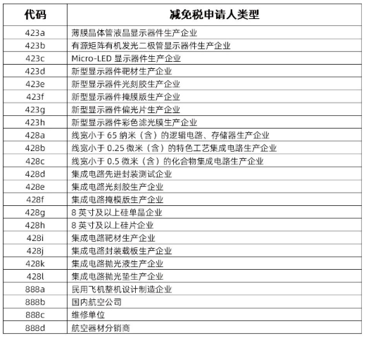 适用“ERP联网申报+快速审核”模式的减免税申请填报指引(图1)