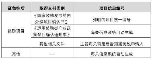 关税聚焦｜我为群众办实事——减免税申请表填报指南（下）(图2)