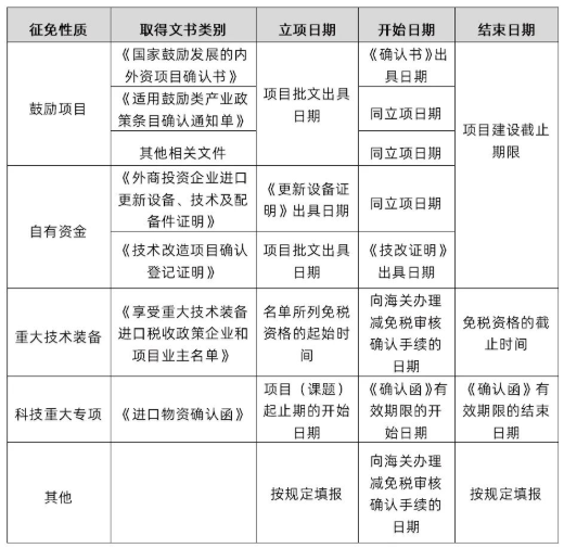 关税聚焦｜我为群众办实事——减免税申请表填报指南（下）(图4)