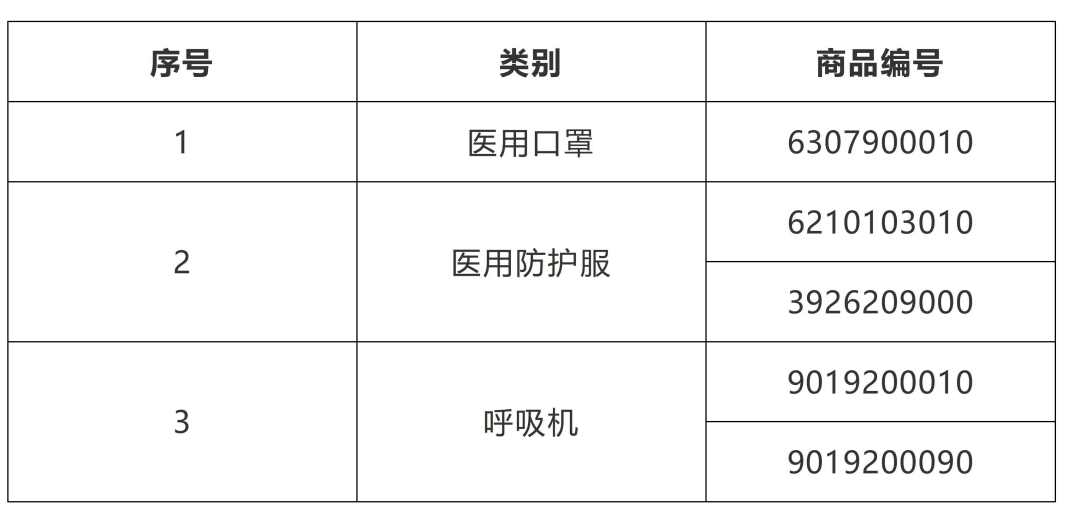 进出口医疗器械知多少(图2)