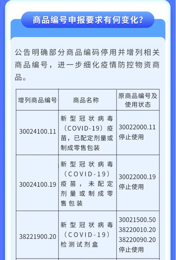 【规范申报】公告解读 | 关于新冠病毒检测试剂盒等疫情防控物资申报(图6)