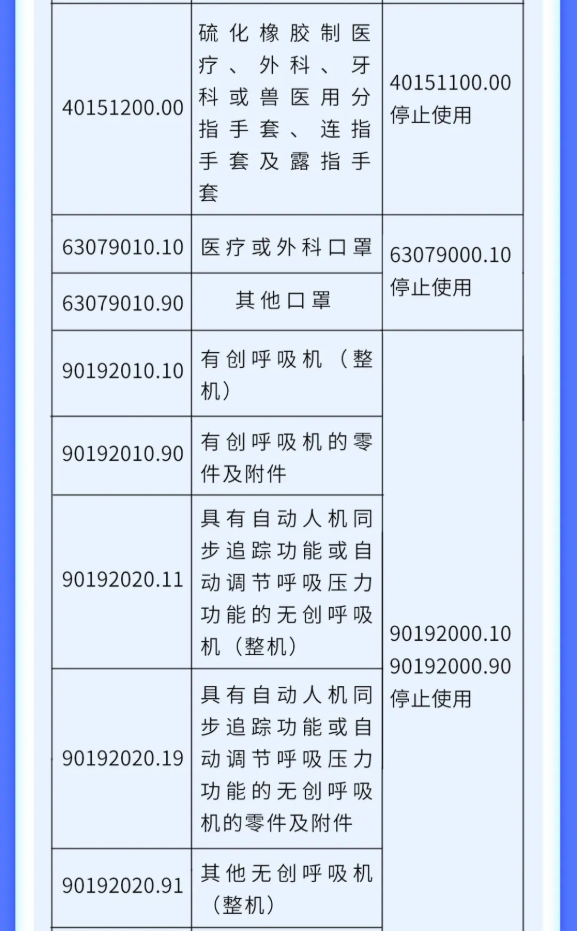 【规范申报】公告解读 | 关于新冠病毒检测试剂盒等疫情防控物资申报(图7)