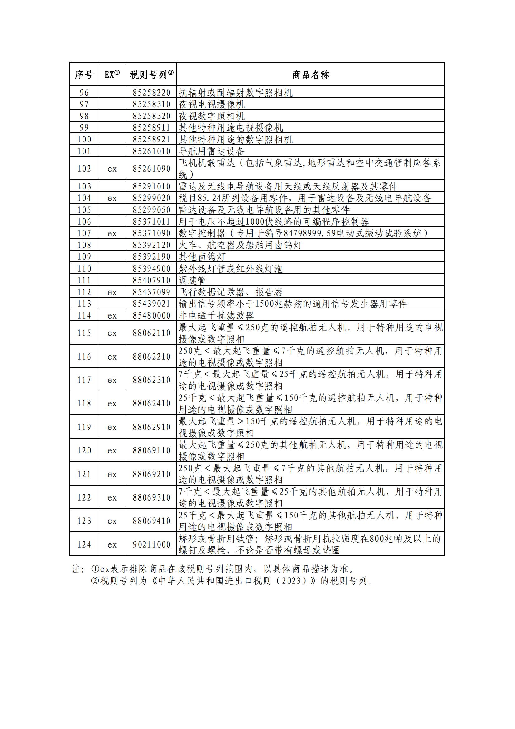 国务院关税税则委员会关于对美加征关税商品第十次排除延期清单的公告  税委会公告2023年第1号(图4)