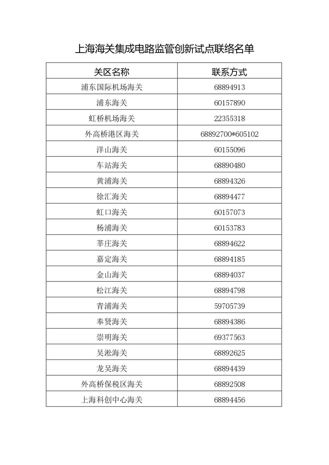 【公告】沪关明确集成电路产业发展监管创新试点企业准入退出标准(图3)