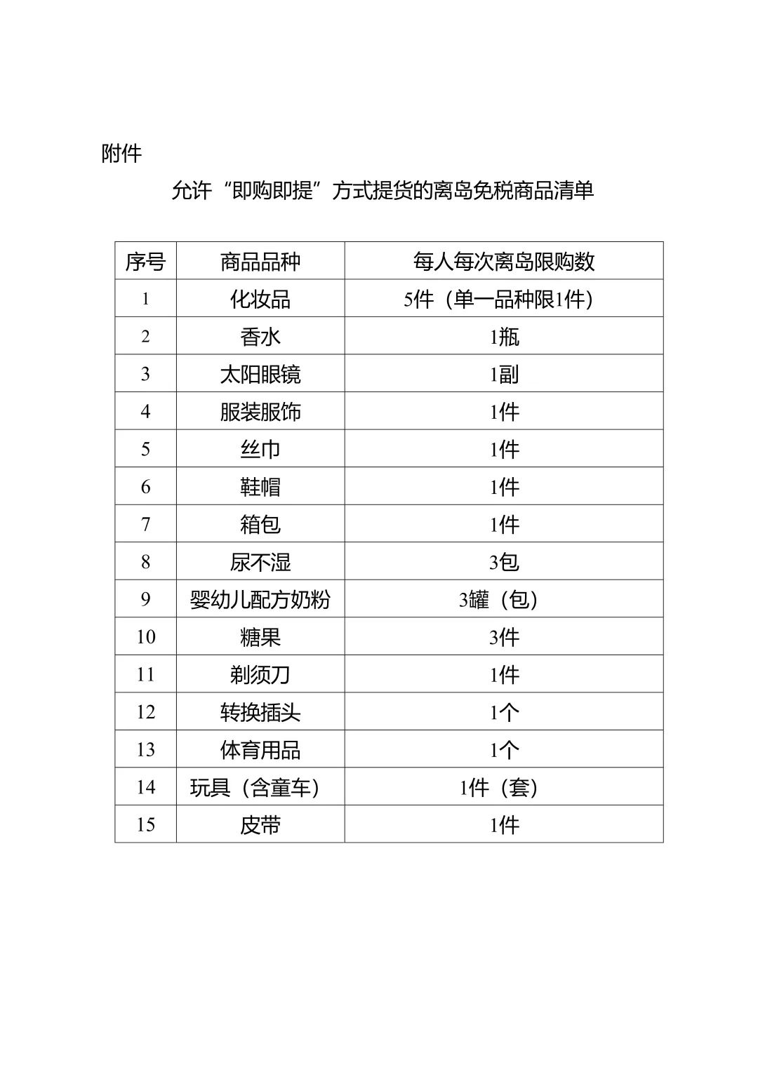 海关总署 财政部 税务总局2023年第25号(图3)