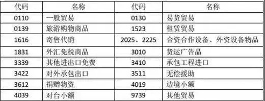 进出口货物退运“4561”模式适用范围(图1)