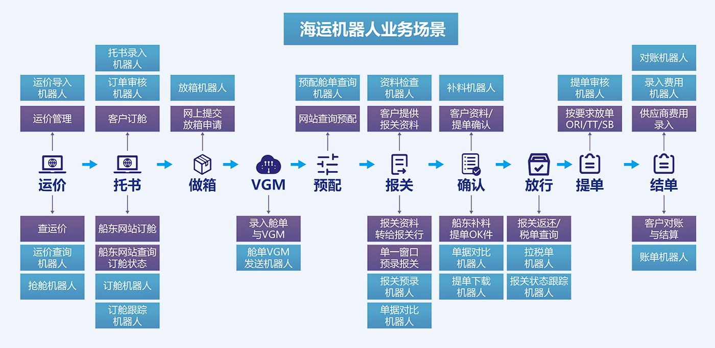 单证OCR识别(图1)