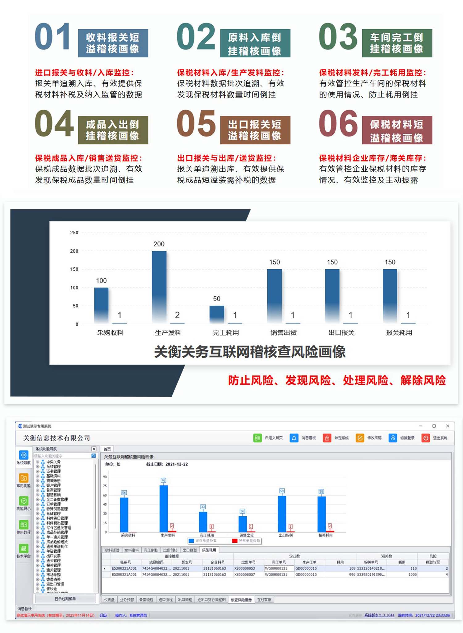 解读海关推出的加贸16条改革措施中第7条“实施“保税+ERP”的内容(图5)