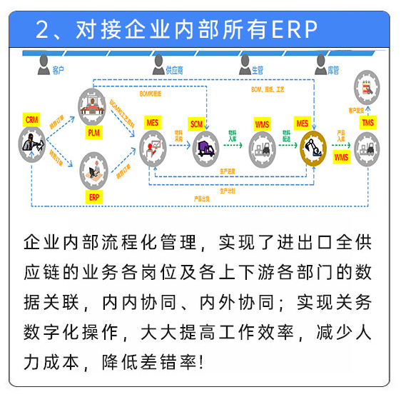 关衡GTM系统(图5)