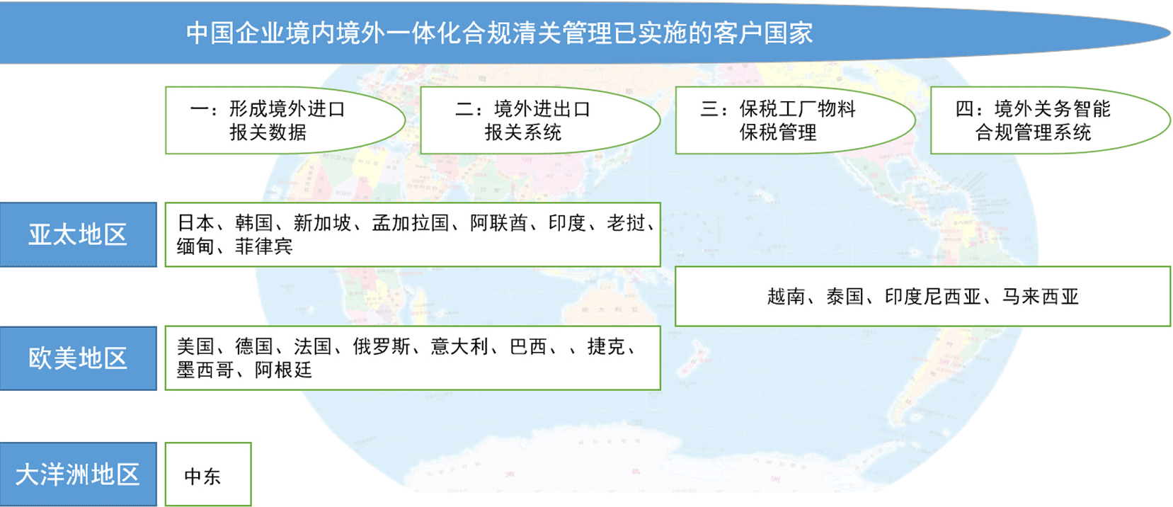 关衡GTM系统(图26)