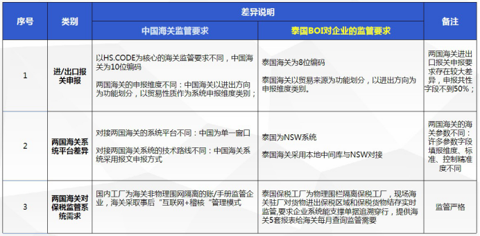 泰国版关务系统(图1)