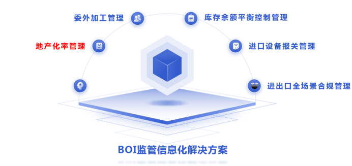 泰国版关务系统(图3)