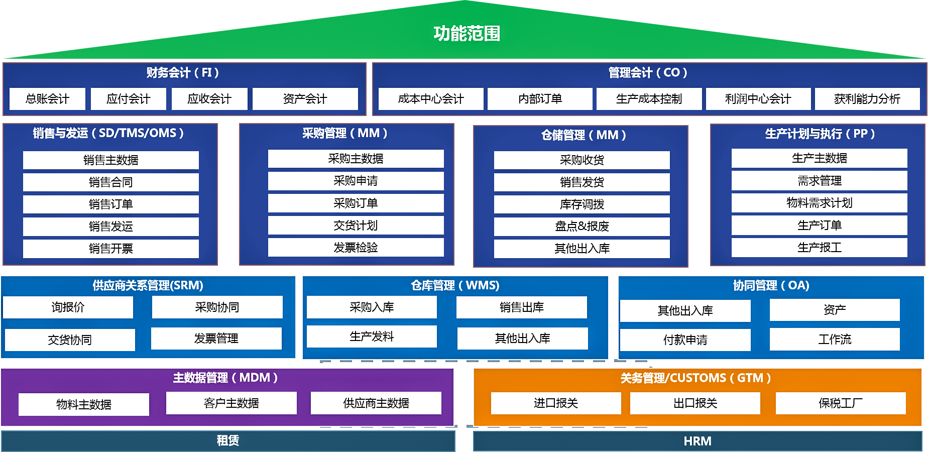 印尼版关务系统(图1)