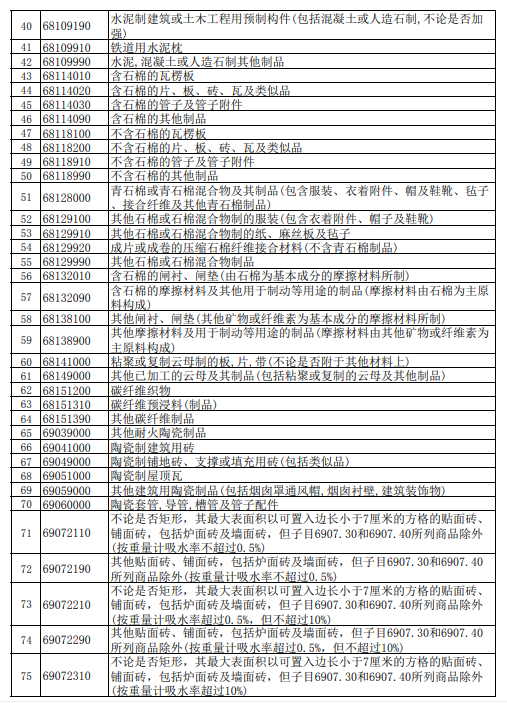 我国出口退税重大调整：取消59项产品退税，下调209项产品退税！(图6)