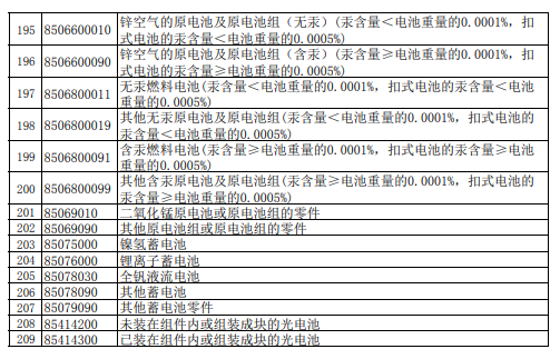 我国出口退税重大调整：取消59项产品退税，下调209项产品退税！(图10)