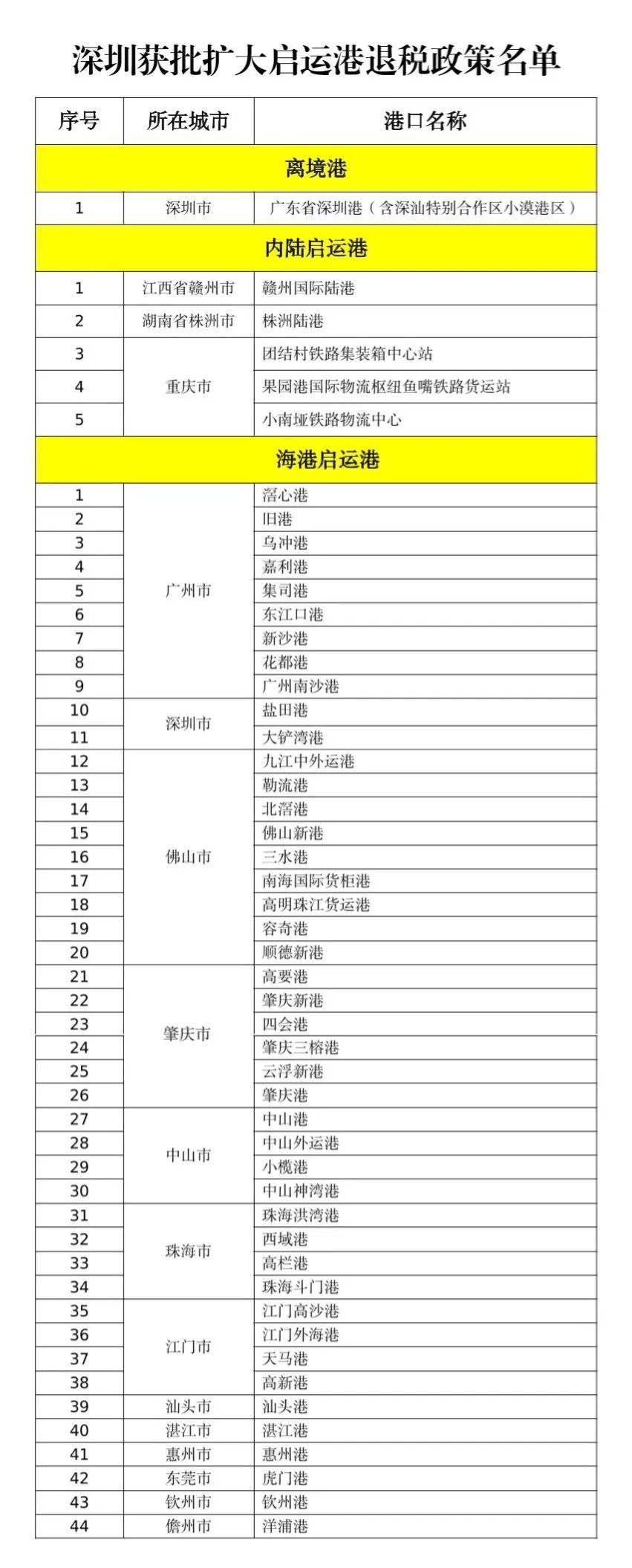 我国出口退税重大调整：取消59项产品退税，下调209项产品退税！(图11)